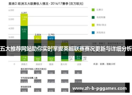五大推荐网站助你实时掌握英超联赛赛况更新与详细分析