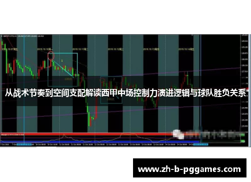 从战术节奏到空间支配解读西甲中场控制力演进逻辑与球队胜负关系