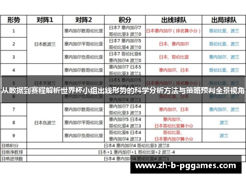从数据到赛程解析世界杯小组出线形势的科学分析方法与策略预判全景视角