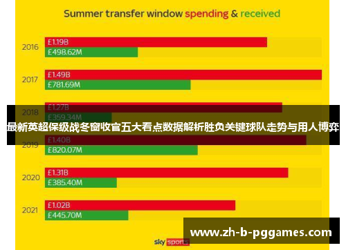 最新英超保级战冬窗收官五大看点数据解析胜负关键球队走势与用人博弈 最新英超保级战冬窗收官五大看点数据解析胜负关键球队走势与用人博弈