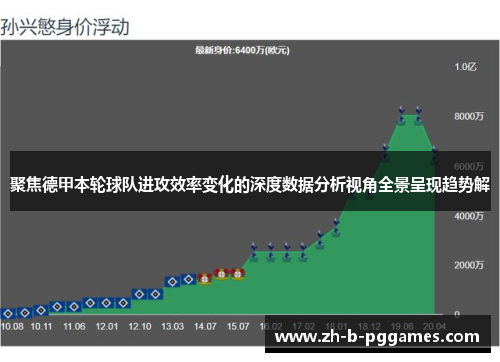 聚焦德甲本轮球队进攻效率变化的深度数据分析视角全景呈现趋势解