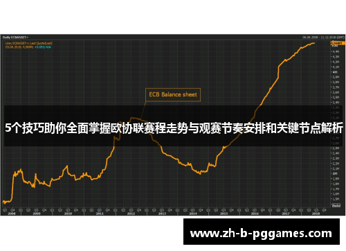 5个技巧助你全面掌握欧协联赛程走势与观赛节奏安排和关键节点解析 5个技巧助你全面掌握欧协联赛程走势与观赛节奏安排和关键节点解析
