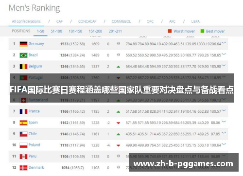 FIFA国际比赛日赛程涵盖哪些国家队重要对决盘点与备战看点 FIFA国际比赛日赛程涵盖哪些国家队重要对决盘点与备战看点